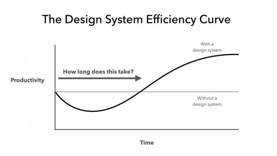 efficiency