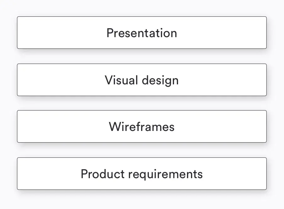 Design process