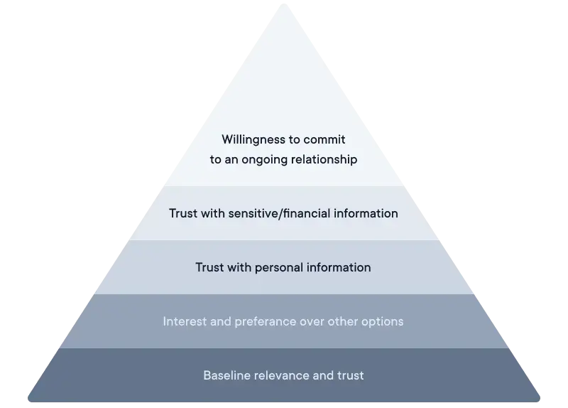 pyramid_of_trust.png
