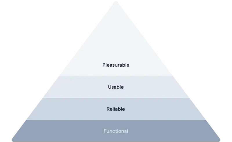 pyramid_of_ux.png