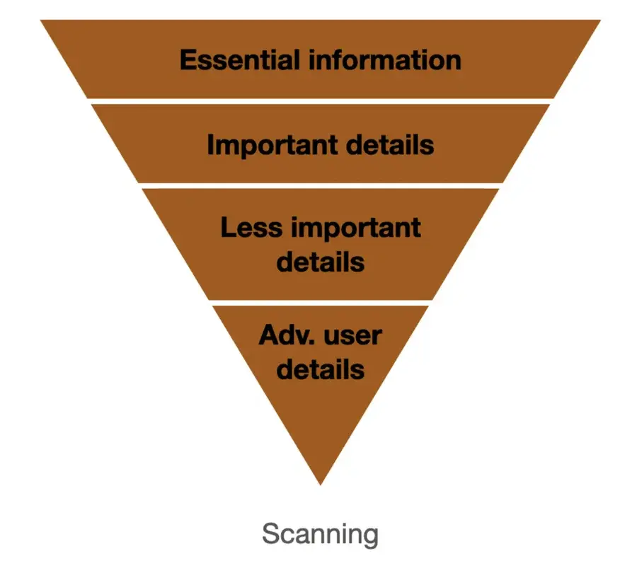 Scanning