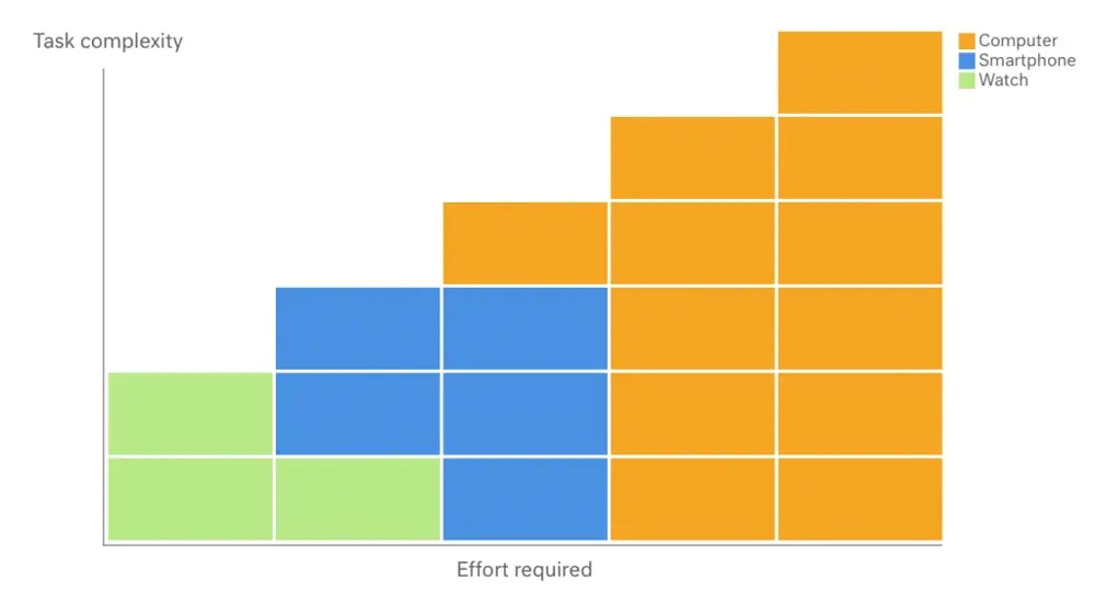 Great User Experiences Chart 1