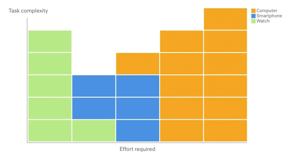 Great User Experiences Chart 2