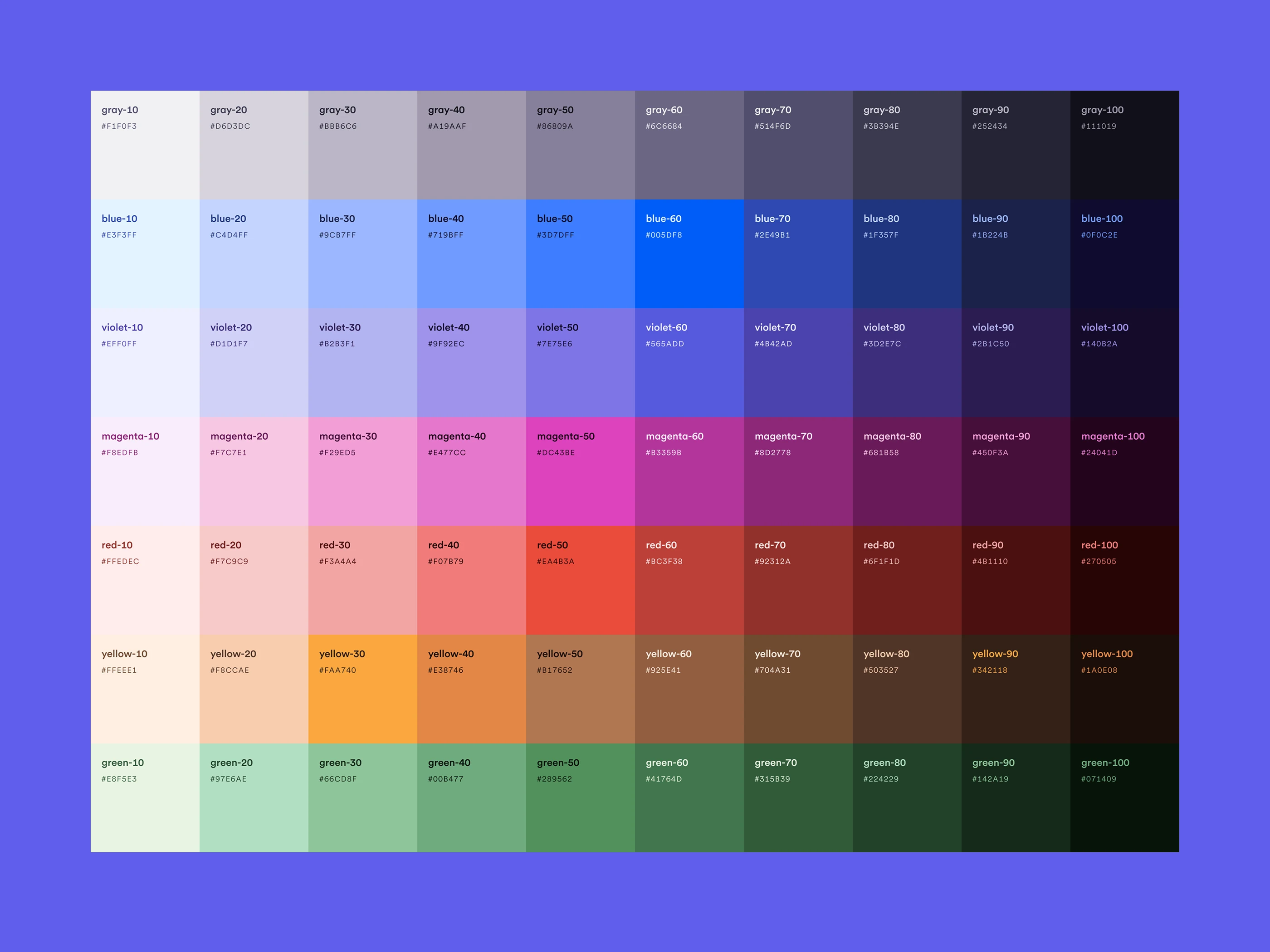 Loom design system